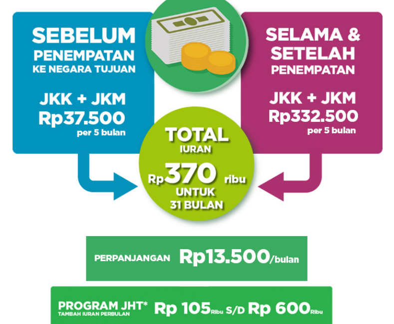 Pekerja Migran Indonesia Pmi Gajimu Com